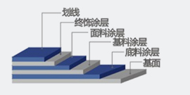 運(yùn)動(dòng)球場(chǎng)系列