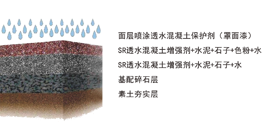 金剛石透水系列